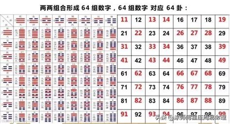 易经手机号码吉凶|手机号码测吉凶：号码吉凶查询（81数理）